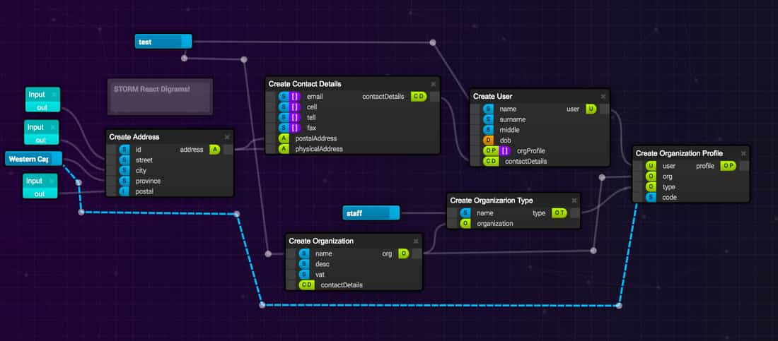 MDM platform
