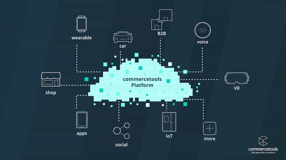 E-Commerce platform